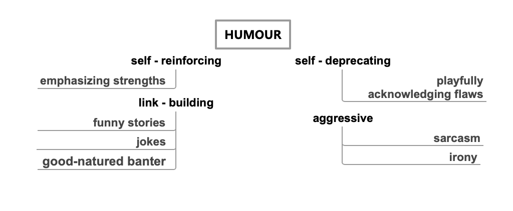 The psychology of laughter