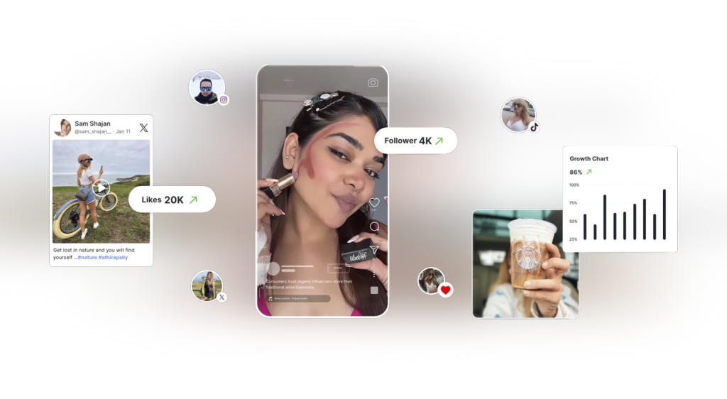 influencer marketing, ROI, marketing
