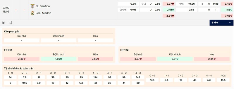 Soi kèo Benfica vs Real Madrid 03h00 18/02/2026 Cup C1 2 Tỷ lệ kèo Benfica vs Real Madrid chi tiết