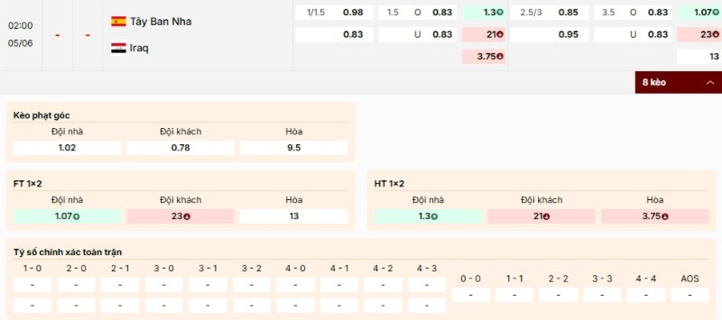 Soi Kèo Tây Ban Nha Vs Iraq 02h00 05/06 - Giao Hữu Quốc Tế 4 Phân tích kèo trận Tây Ban Nha vs Iraq