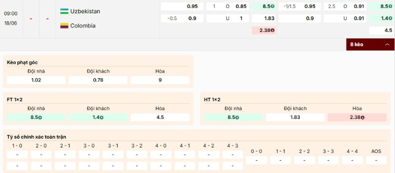 Bảng kèo Uzbekistan vs Colombia
